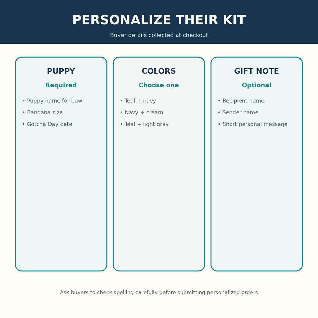 Personalized Puppy Essentials Kit, Custom Slow Feeder Bowl, Gotcha Day Gift Box
